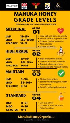 What is MGO Honey, and How Does Its Unique Grading System Differ from Traditional Honey Grading?