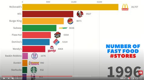 what is the cheapest fast food chain in the world?